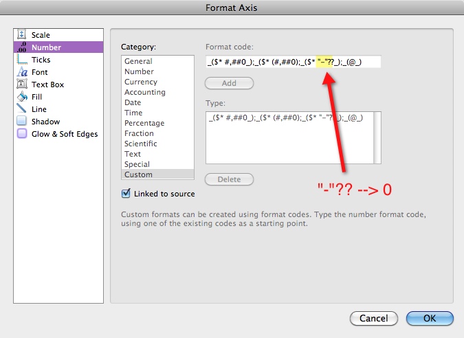 Change Dashes To Zeroes In Excel Annielytics