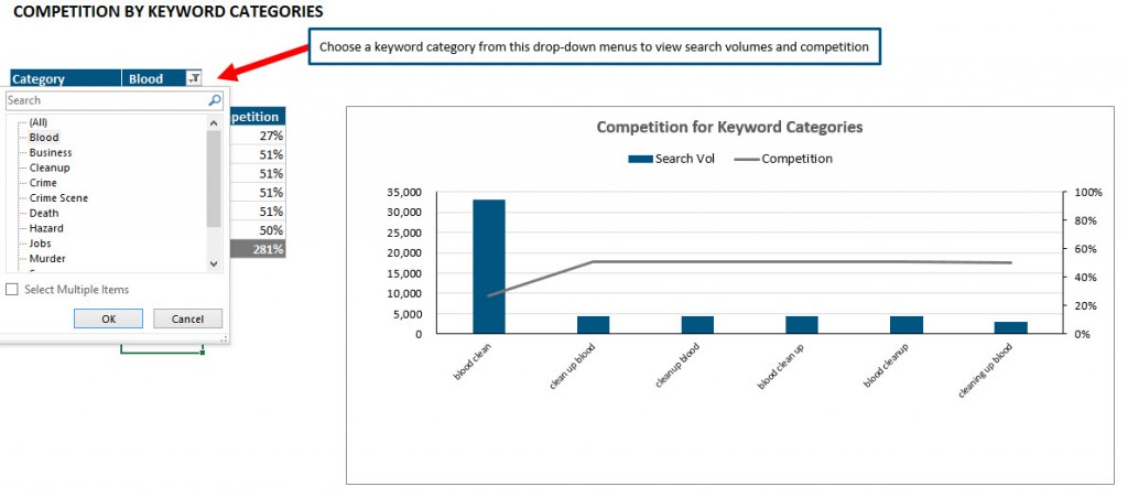 How To Create A Dynamic Chart From A Pivot Table