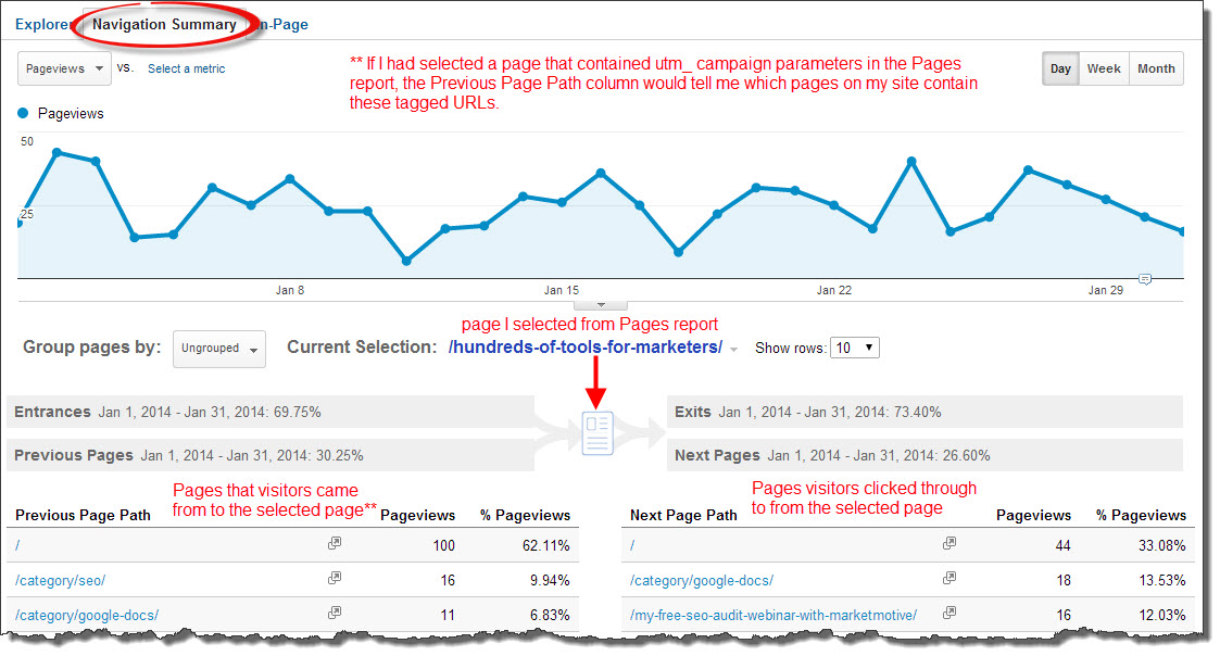 Navigation Summary report in Google Analytics