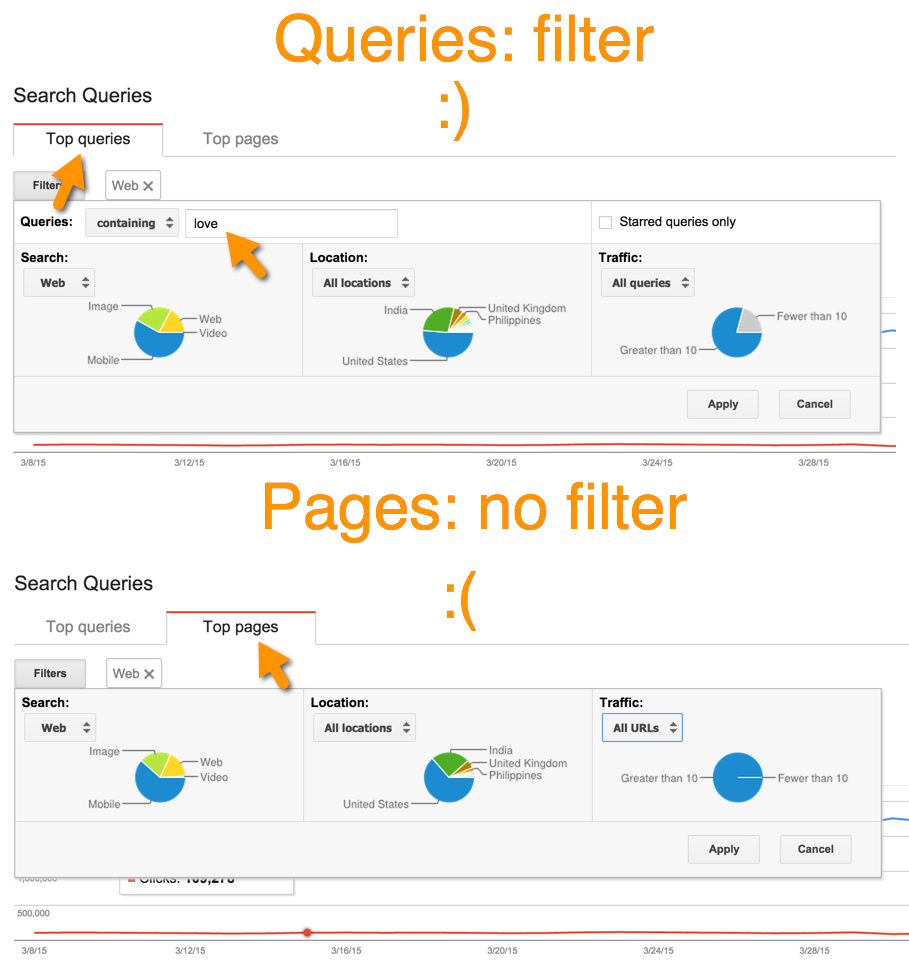 Google Webmaster Tools filters