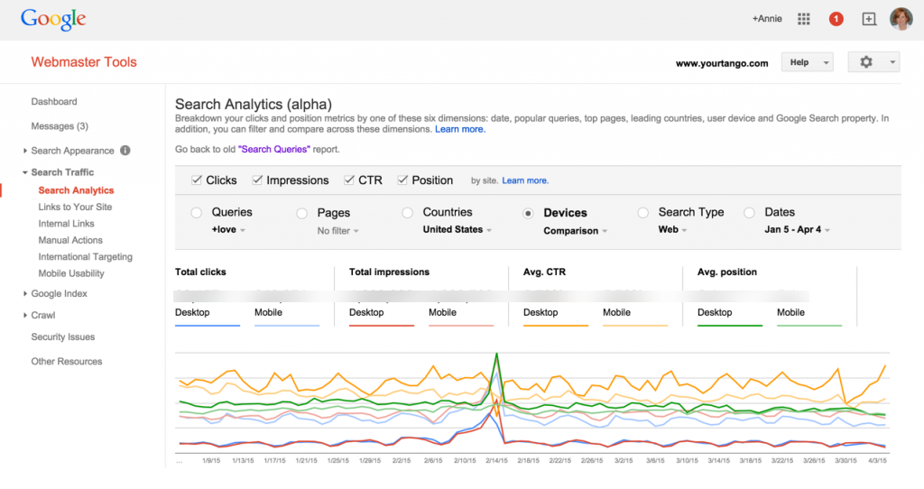 Google Webmaster Tools Search Analytics report