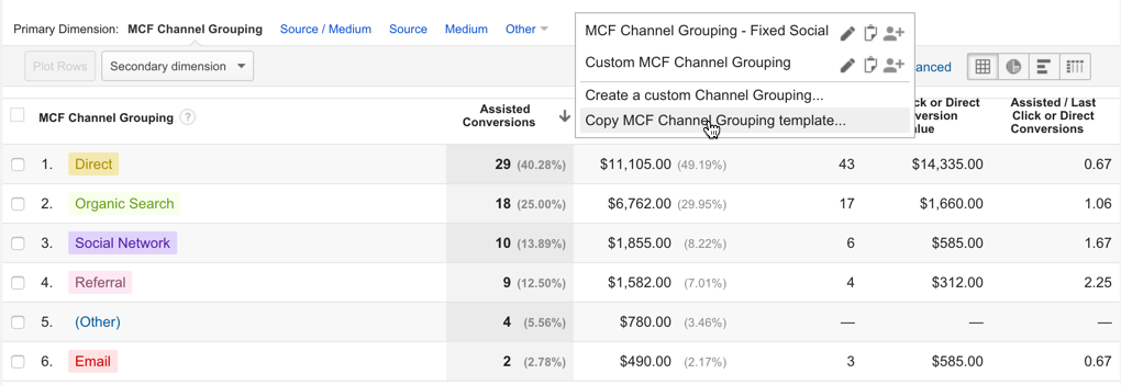copy channel grouping in Google Analytics