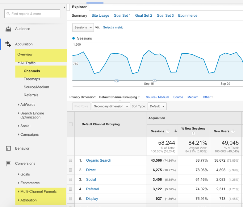 Google Analytics custom channel groupings reports