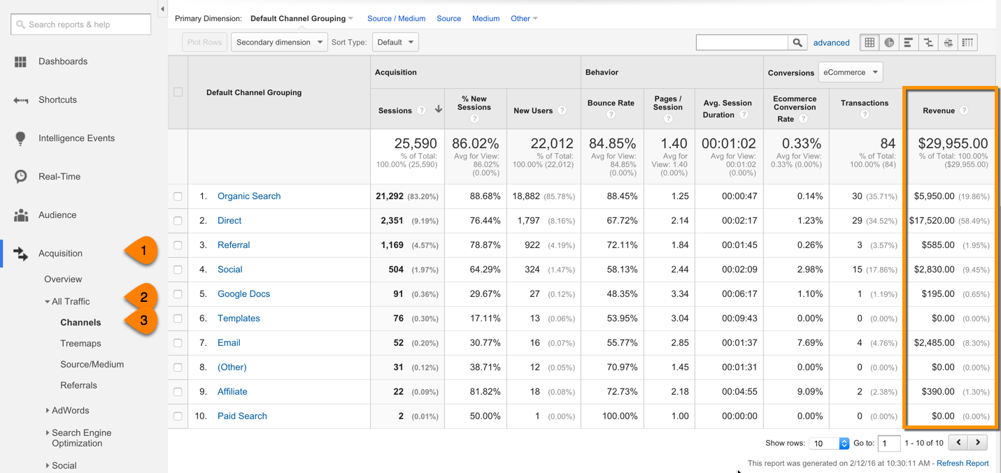 Google Analytics Channels report revenue