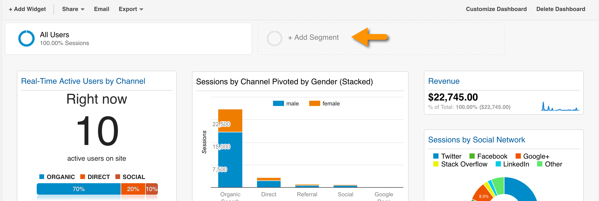 Google Analytics dashboard segments