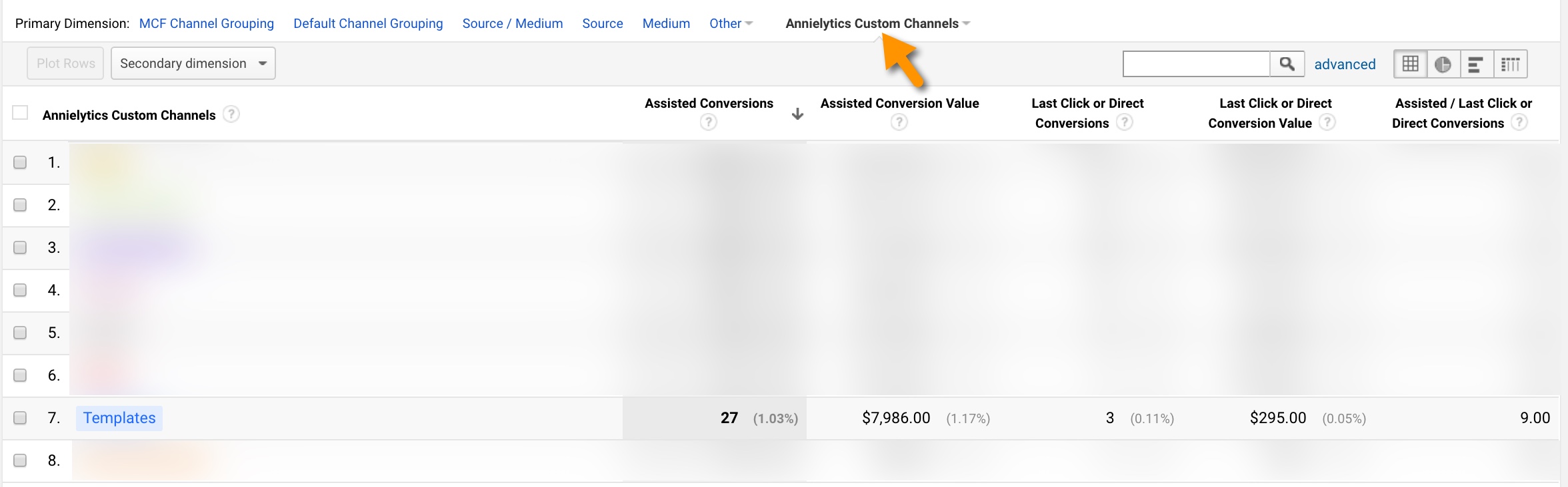 Multi-Channel Funnels Assisted Conversions report Google Analytics