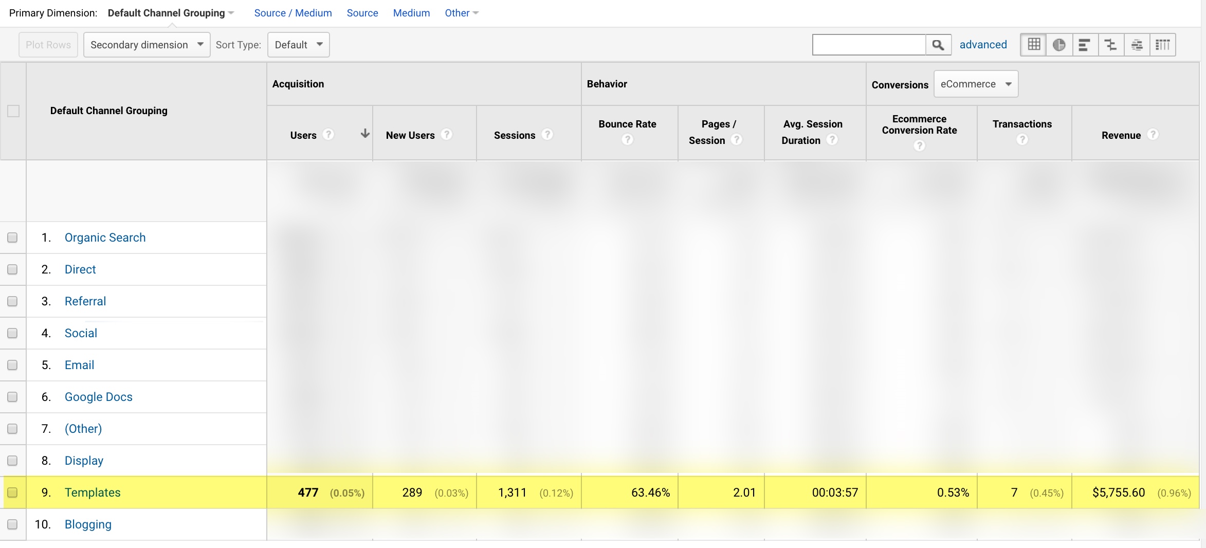 Google Analytics Channels report Templates channel